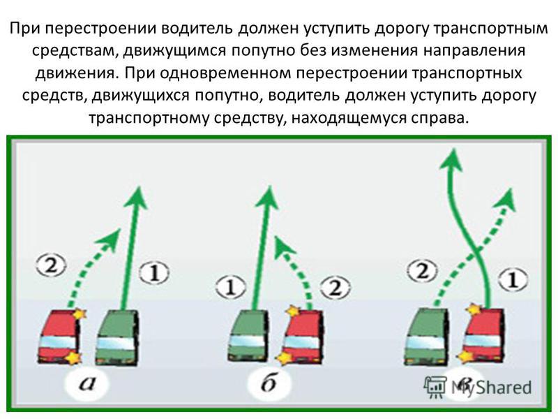 Сужение дороги справа кто должен уступить: Сужение дороги: кто должен уступать