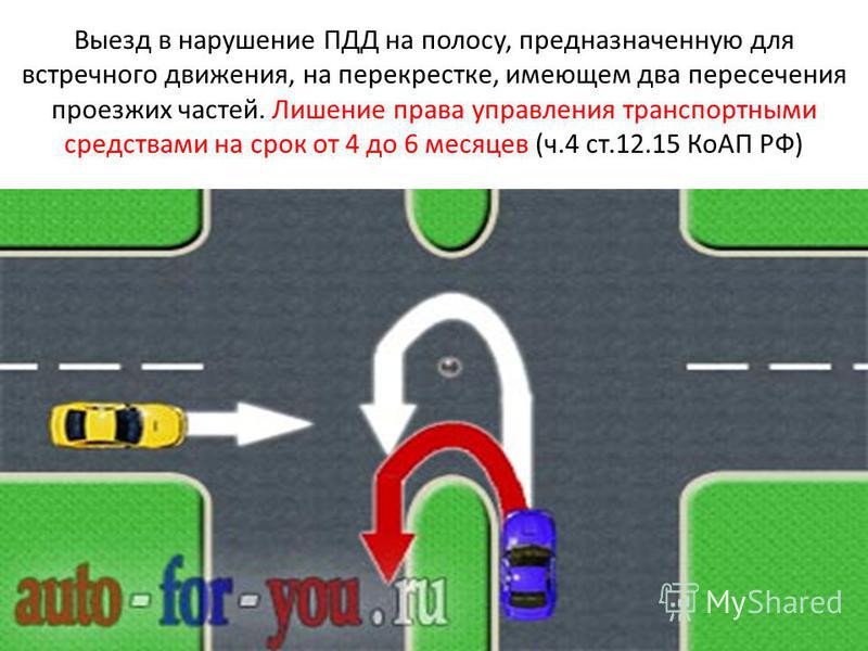 Как правильно перестраиваться на дороге новичкам: Вождение для «чайников»: учимся правильно перестраиваться