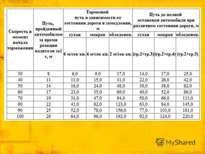 Что такое тормозной путь: ТОРМОЗНОЙ ПУТЬ | это... Что такое ТОРМОЗНОЙ ПУТЬ?