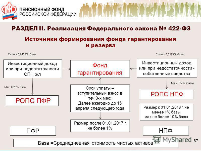 Как работает пенсионный: Школьникам о пенсиях - СФР