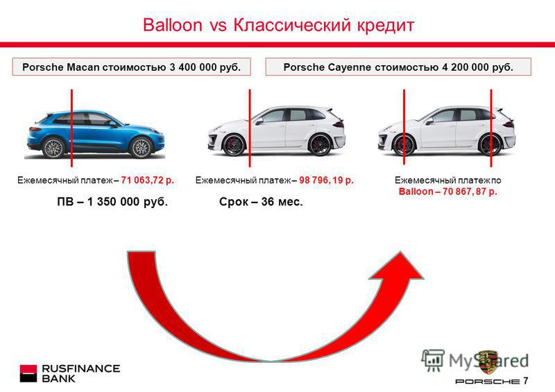 От общей стоимости автомобиля. Программа с остаточным платежом. Авто с остаточным платежом. Кредитование с остаточным платежом. Остаточный платеж по автокредиту.