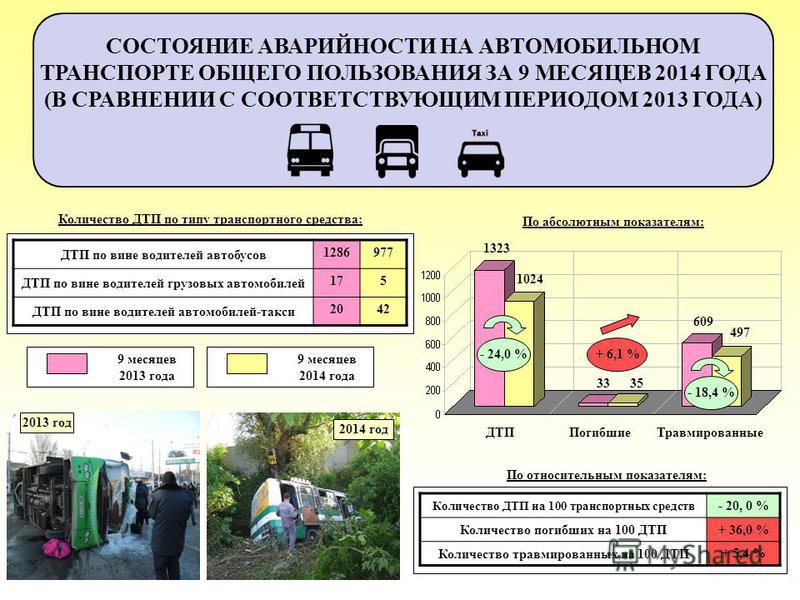 Самые безопасные транспортные средства: Какой самый безопасный вид транспорта: анализ, сравнение, пояснение