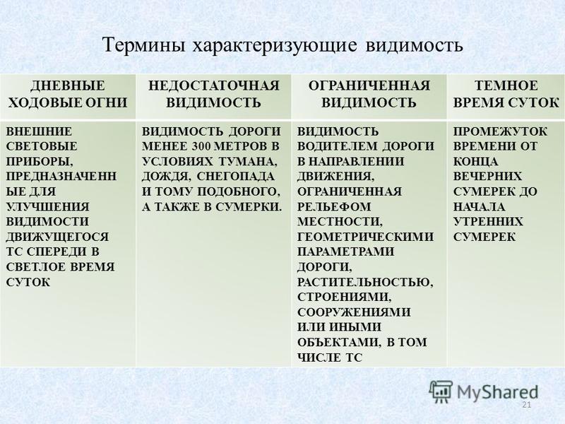 Ограниченная и недостаточная видимость: Чем ограниченная видимость отличается от недостаточной видимости? | Вечные вопросы | Вопрос-Ответ