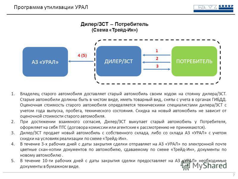 Схема трейд ин