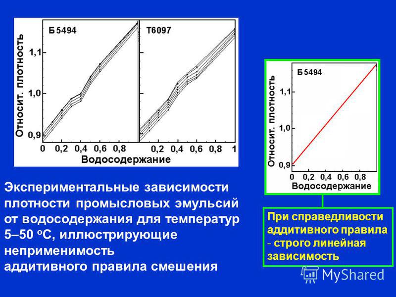 Зависимость плотности от температуры