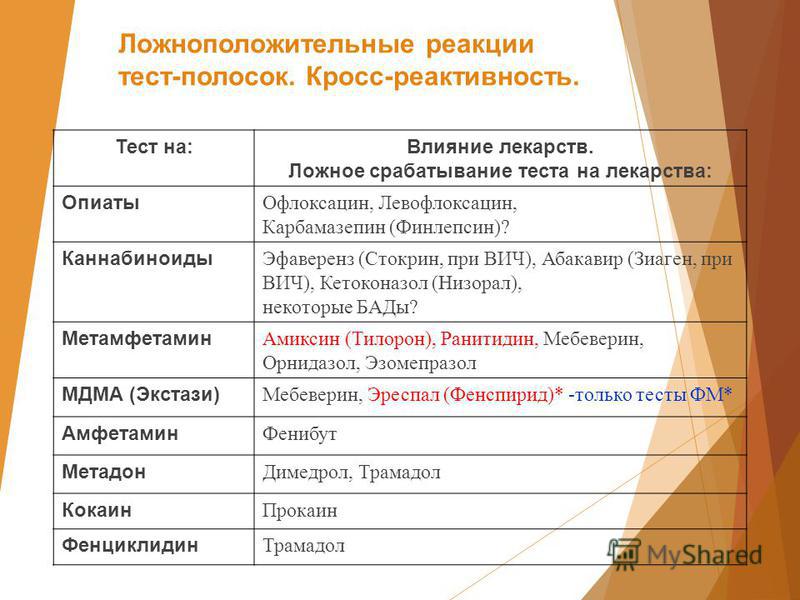 Какие препараты нельзя принимать. Какие лекарства показывают положительный тест на наркотики. Какие лекарства дают положительный тест на наркотики. Препараты дающие ложноположительный тест на наркотики. Какие таблетки покажет тест на наркотики.