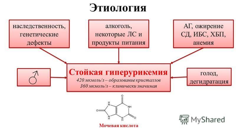 Какой уровень мочевой кислоты при подагре: Каков нормальный уровень мочевой кислоты? - Podagrapro | Все о подагре: причины, симптомы, лечение