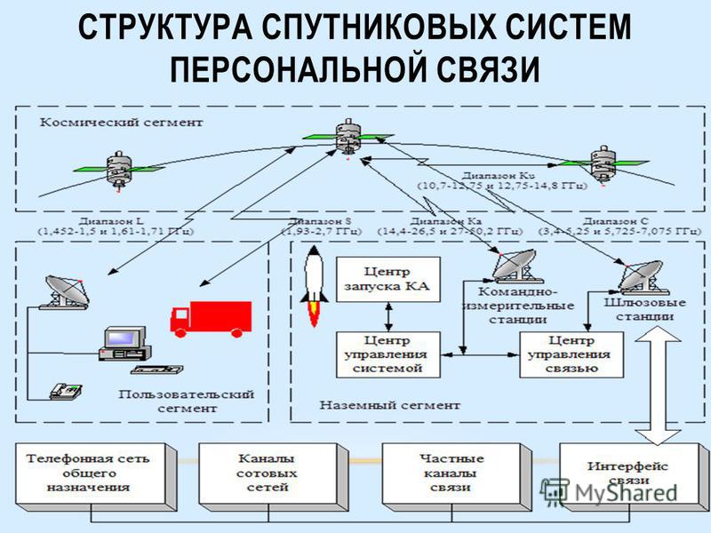 Рейтинг спутниковых охранных систем автомобиля: Рейтинг лучших спутниковых сигнализаций 2020