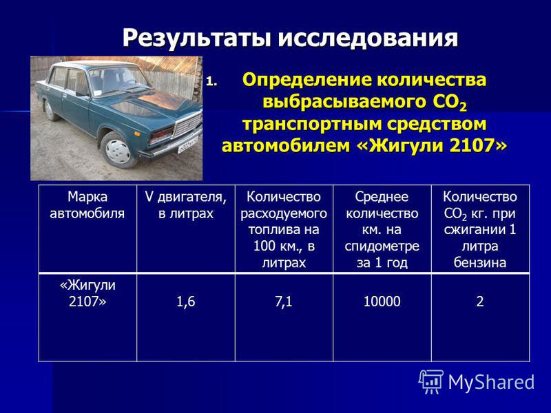 Как узнать расход топлива автомобиля: Как рассчитать расход топлива - Quto.ru