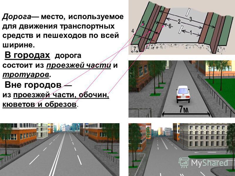 Тротуар значение. Схема проезжей части дороги. Ширина тротуара и проезжей части. Ширина проезжей части дороги. Дорога проезжая часть.