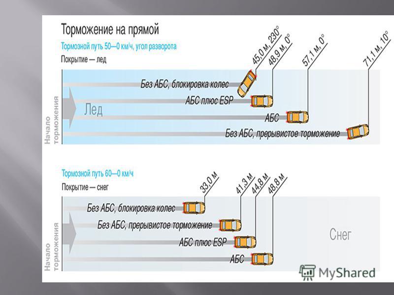 Что такое тормозной путь: ТОРМОЗНОЙ ПУТЬ | это... Что такое ТОРМОЗНОЙ ПУТЬ?