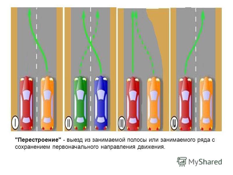 Порядок перестроения из ряда в ряд пдд в картинках и с пояснениями