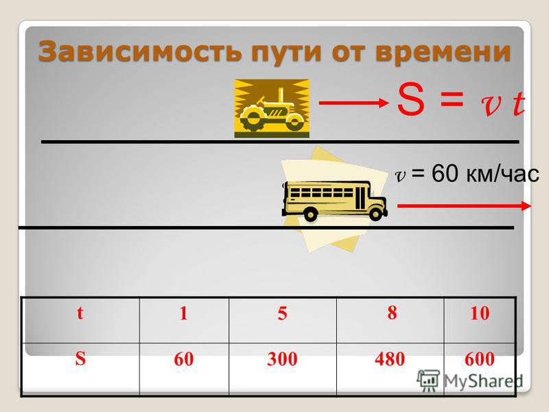 Как перевести км в час. Зависимость от пути. Зависимый путь.