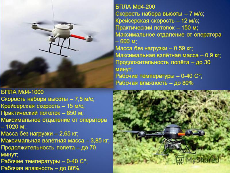 Самый известный проект беспилотного летательного аппарата. Применение БПЛА. Высота полета БПЛА. БПЛА презентация. Дальность полета БПЛА.