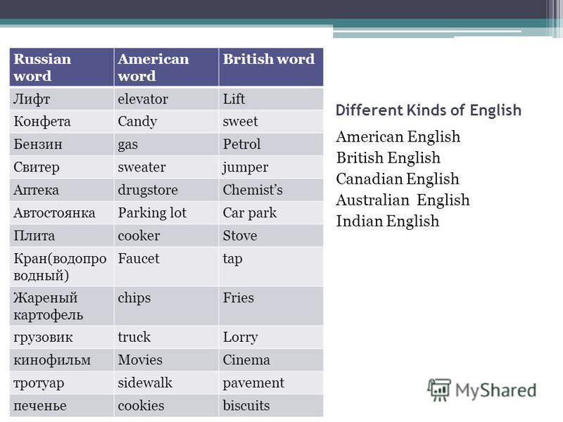 Американский английский язык. Британский американский и австралийский английский. Слова американского английского и австралийского. Различия в написании американского и британского языков.