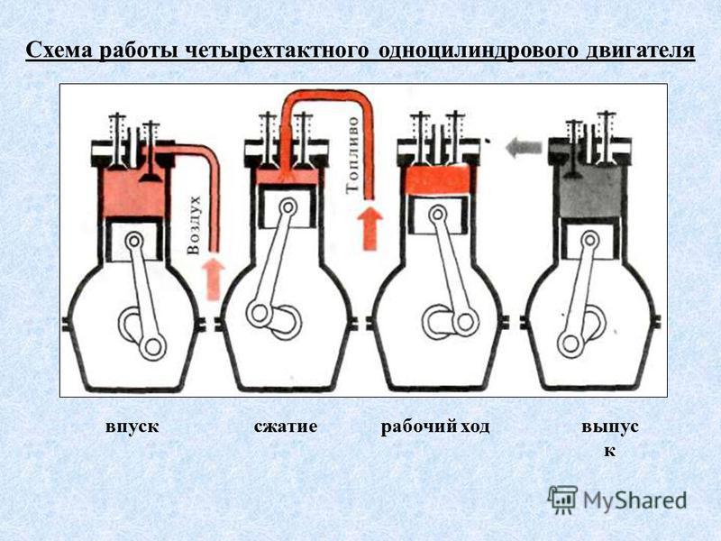 В чем разница двухтактного и четырехтактного двигателя: Так какой же мотор лучше — двухтактный или четырехтактный? — Русская Лодка