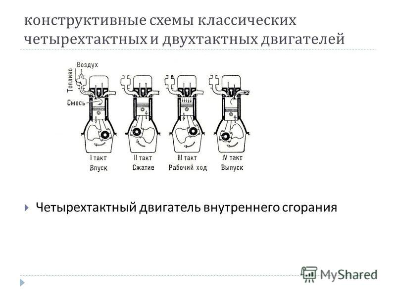 Чем отличается двухтактный двигатель от четырехтактного