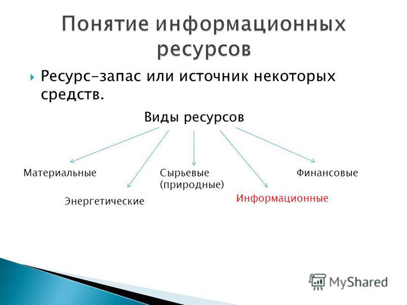 Устройство ресурсов. Виды ресурсов. Какие виды ресурсов бывают. Назовите виды ресурсов. Перечислите виды ресурсов.