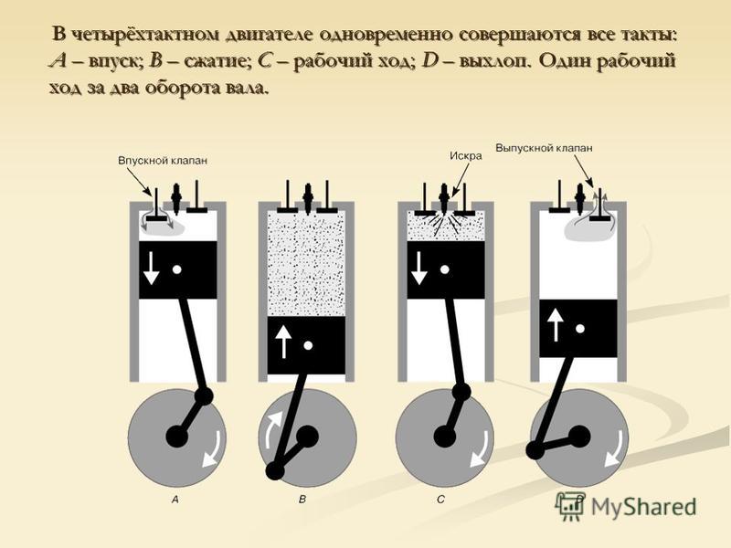 Двухтактные и четырехтактные двигатели отличия: «В чем разница между двухтактным и четырехтактным двигателями?» – Яндекс.Кью