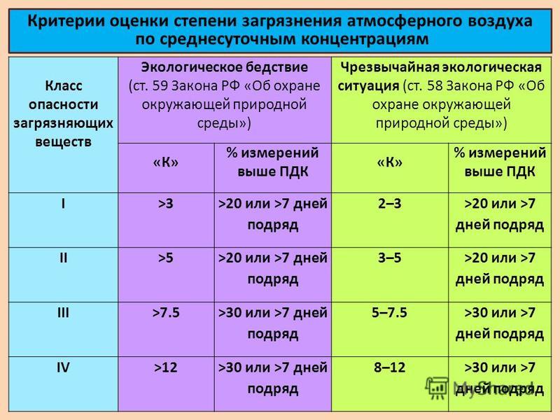 Экологический класс автомобиля таблица: Экологический класс автомобиля Евро 1 2 3 4 5 6 их нормы выхлопа (Таблица)