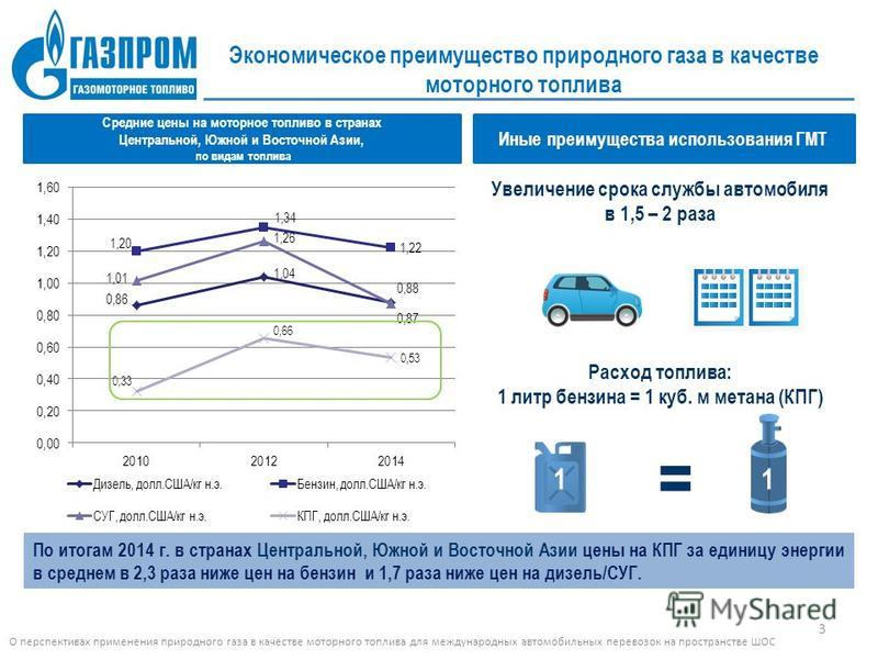 Виды топлива для автомобилей: Виды топлива для автомобилей