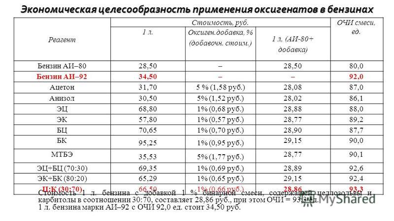 Можно ли добавлять ацетон в бензин: Можно ли добавлять ацетон в бензин? Правда или Миф!