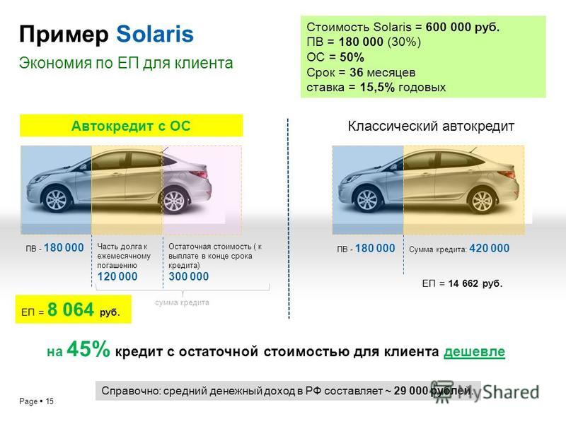 Гарантированная банком остаточная стоимость автомобиля что это: чем прекрасен и чем опасен