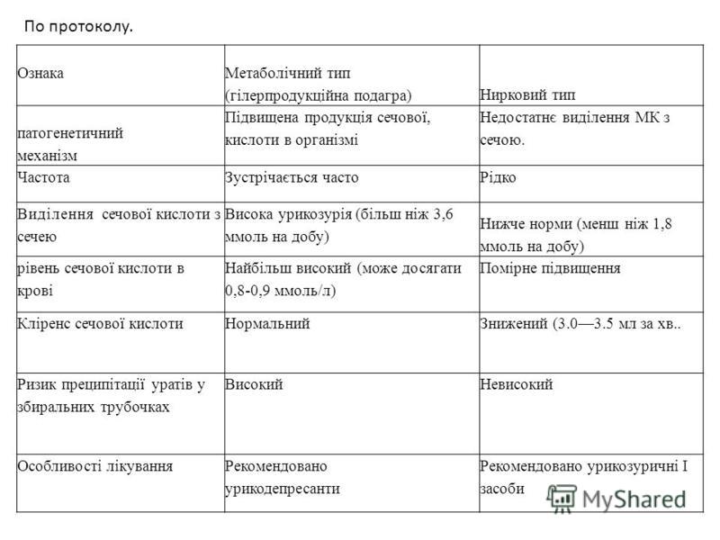 Кислота при подагре