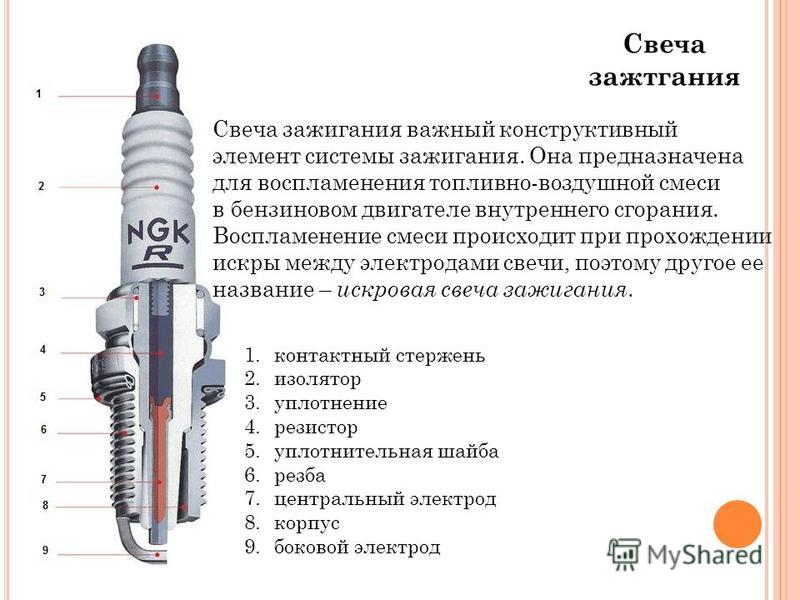 Как выбрать хорошие свечи зажигания: 10 лучших свечей зажигания - Рейтинг 2021 года (топ на Январь)