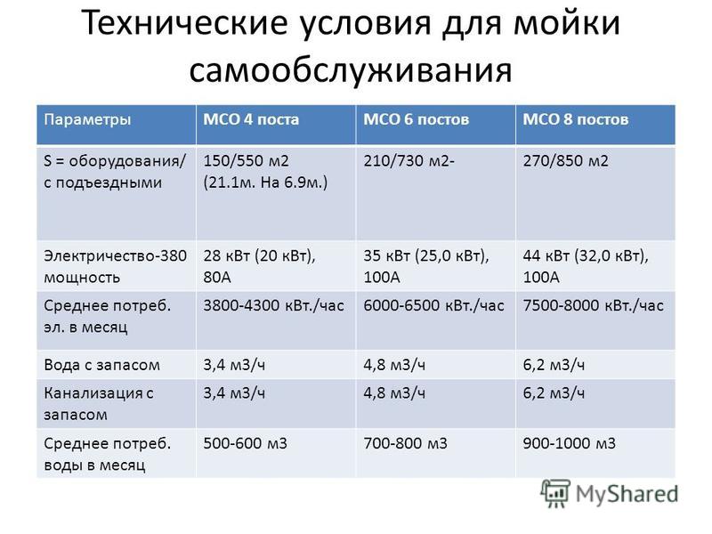 Как работает автомойка самообслуживания: Как работает мойка самообслуживания | Wascher