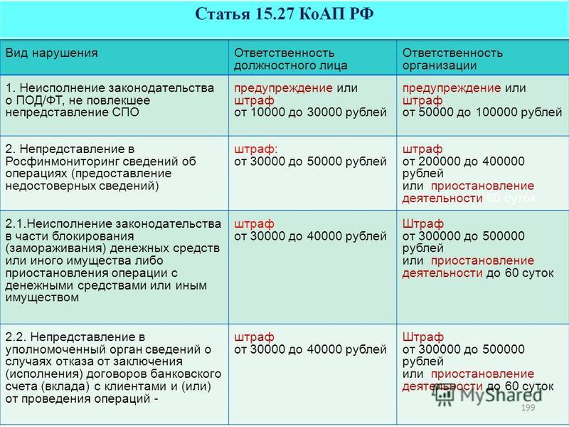 Штраф за отсутствие документов: Все нюансы вопроса, какой штраф за езду без прав возлагается на нарушителя