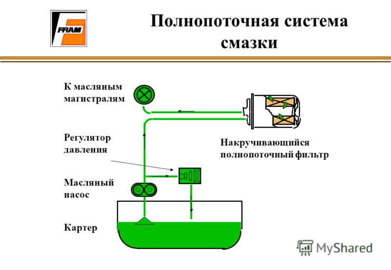 Какая система смазки будет называться комбинированная: Принцип работы комбинированной системы смазки