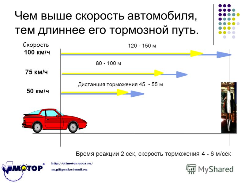 Как определить тормозной путь автомобиля: Тормозной путь автомобиля - формула тормозного пути.