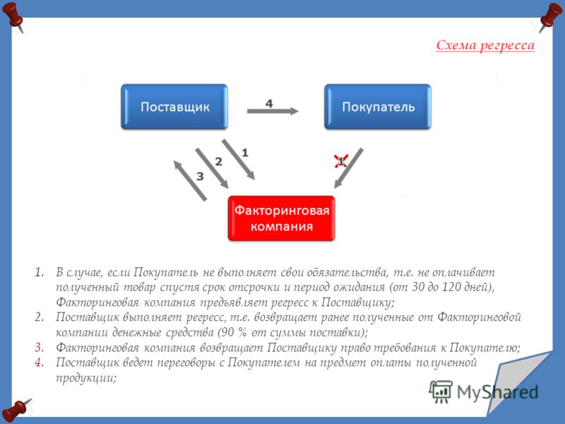 Суброгация и регресс: О соотношении понятий "суброгация", "регресс", "обратное требование"