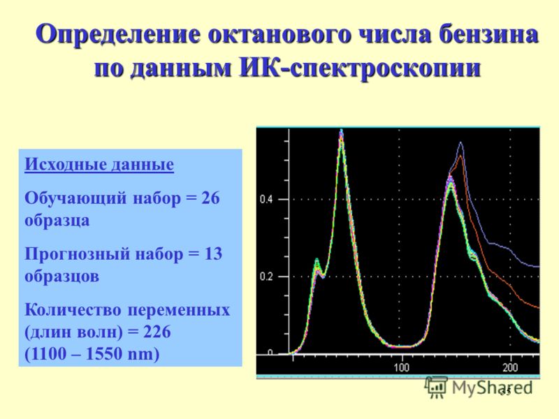 35 измерение