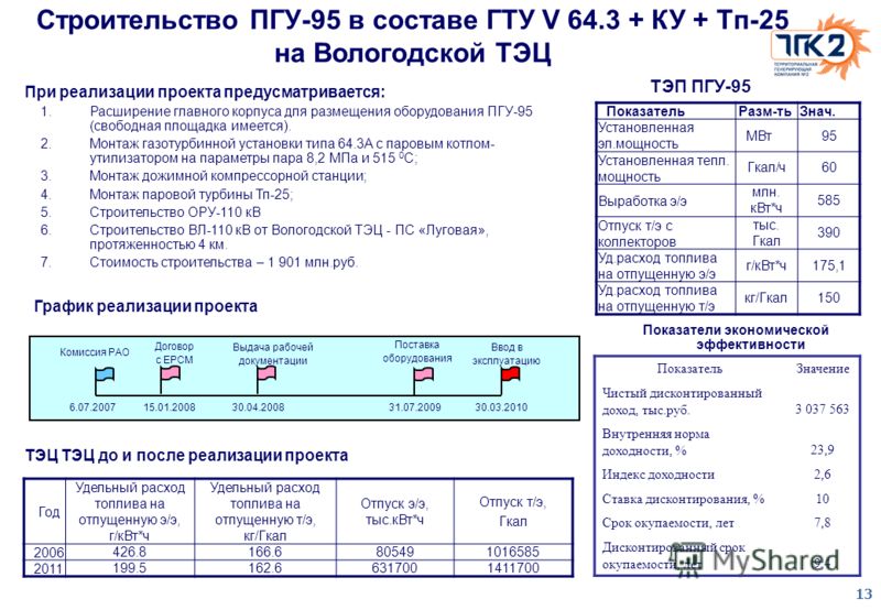 Как рассчитывается расход бензина: Как рассчитать расход топлива - Quto.ru