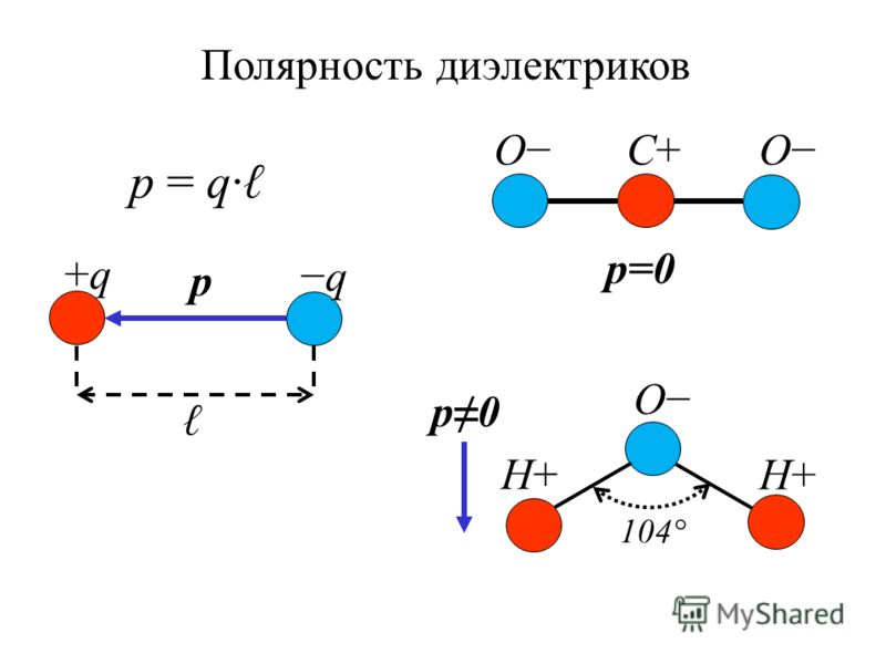 Как изменяется полярность молекул