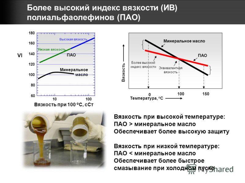 Индекс вязкости моторного масла