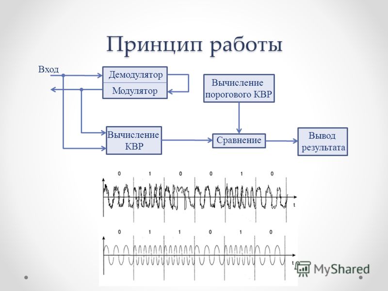 Цифровой модулятор схема