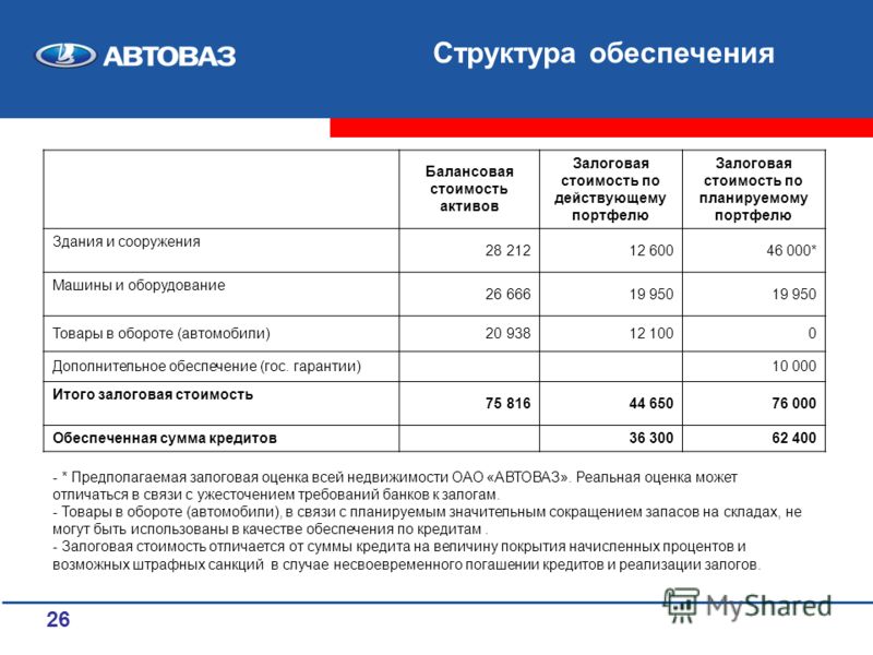 Справка о балансовой стоимости автомобиля образец