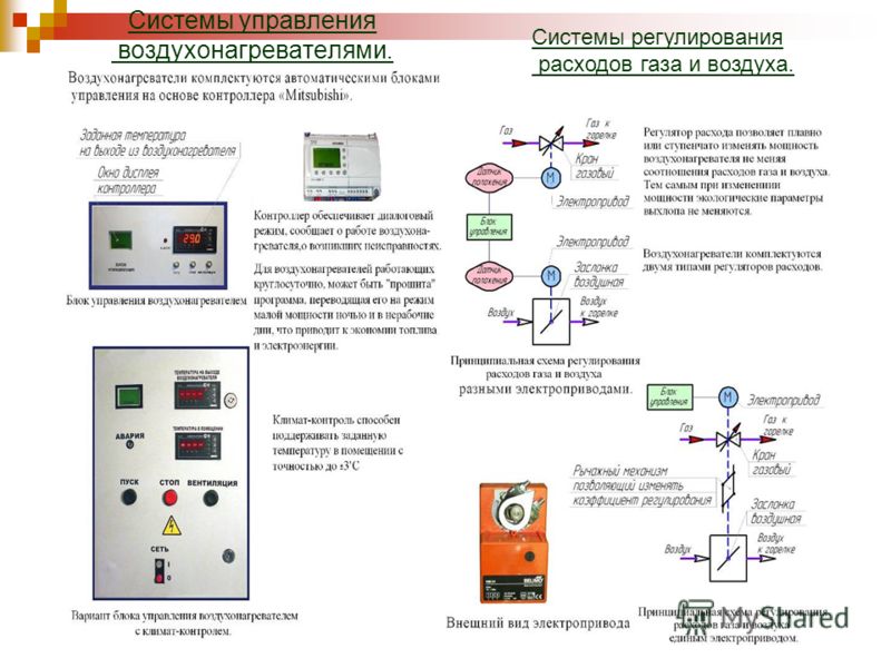 Система сарт: Что такое САРТ?