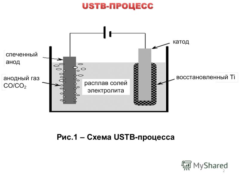 Электролиты где где. Регенерация электролита. Корректирующий электролит. Электролит восстанавливающий. Процессы на катоде.