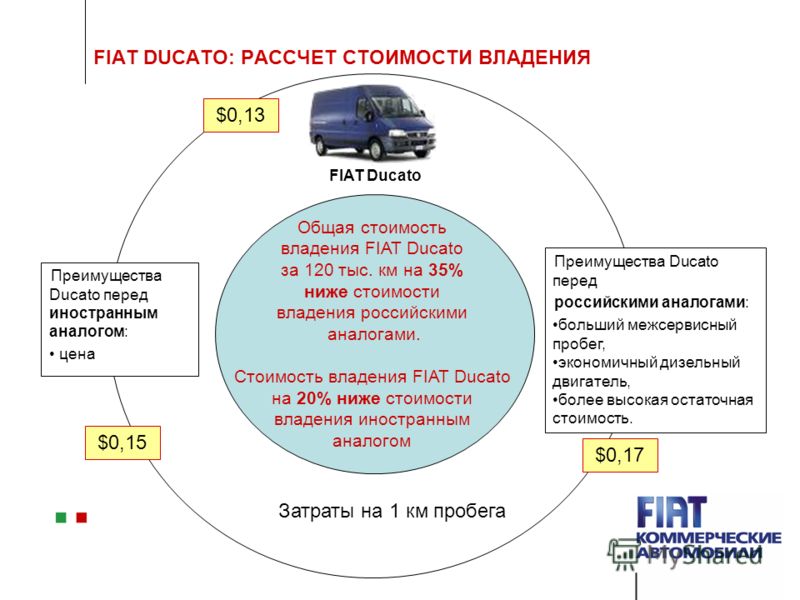 Гарантированная банком остаточная стоимость автомобиля что это: чем прекрасен и чем опасен