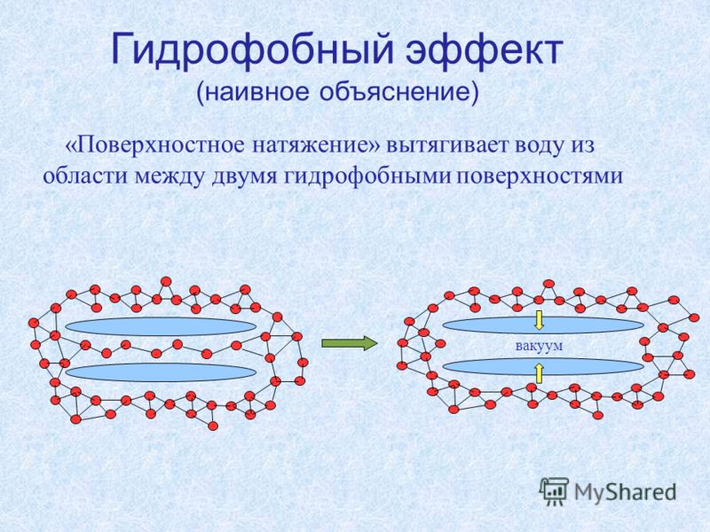 Гидрофобная обработка: Гидрофобное покрытие своими руками, инструкции по применению