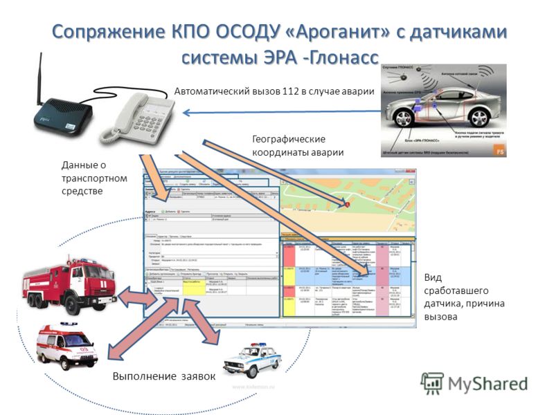 Зачем глонасс в видеорегистраторе