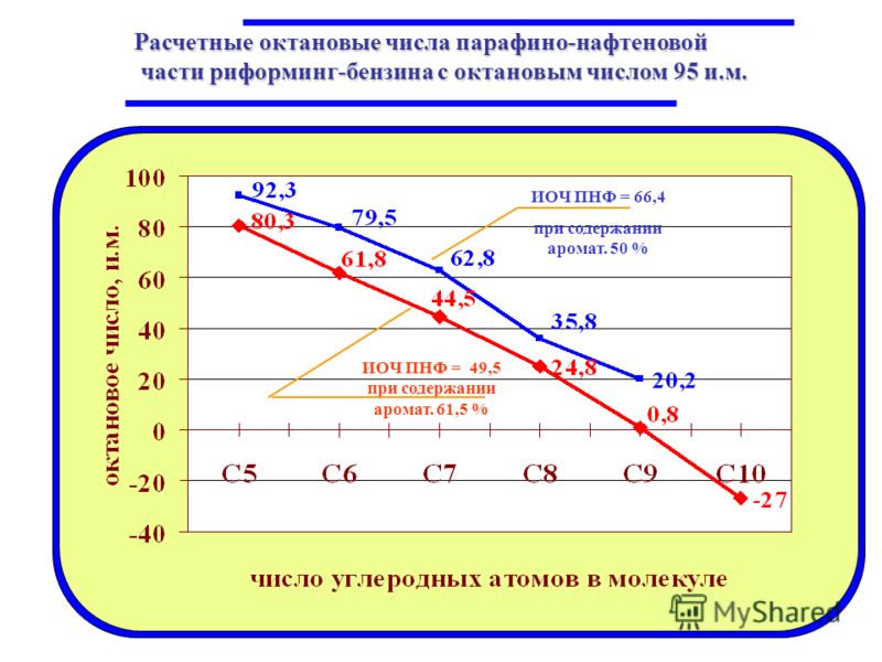 Что означает октановое число бензина: Что такое октановое число бензина