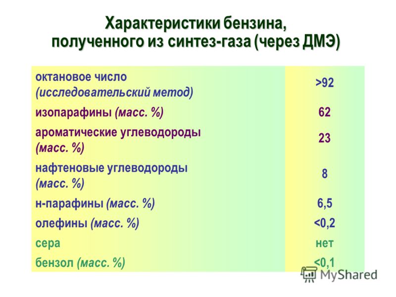 Газ число. Октановое число газа и бензина. Характеристика бензина. Октановые характеристики бензинов. Октановое число природного газа.