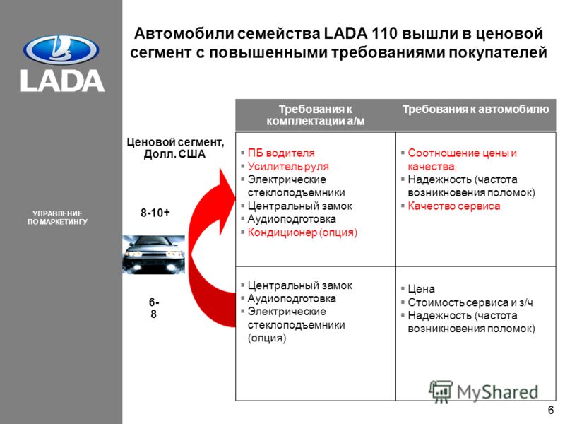 Ценовой сегмент авто до 300 тысяч: Какую Машину Купить В 2022 Году До 300 Тысяч? 2023