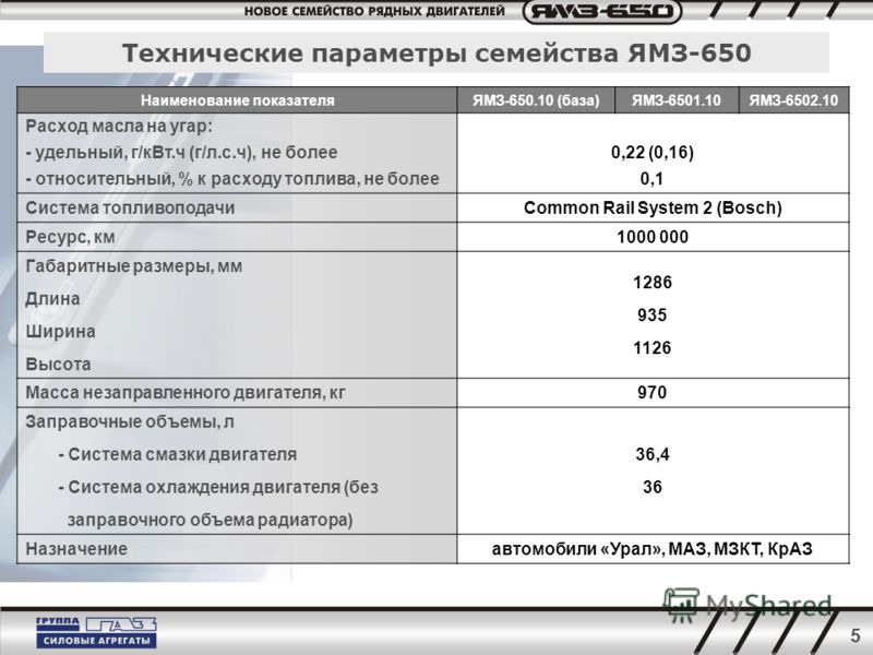 Расход масла на угар: Нормальный расход моторного масла и отклонения от нормы