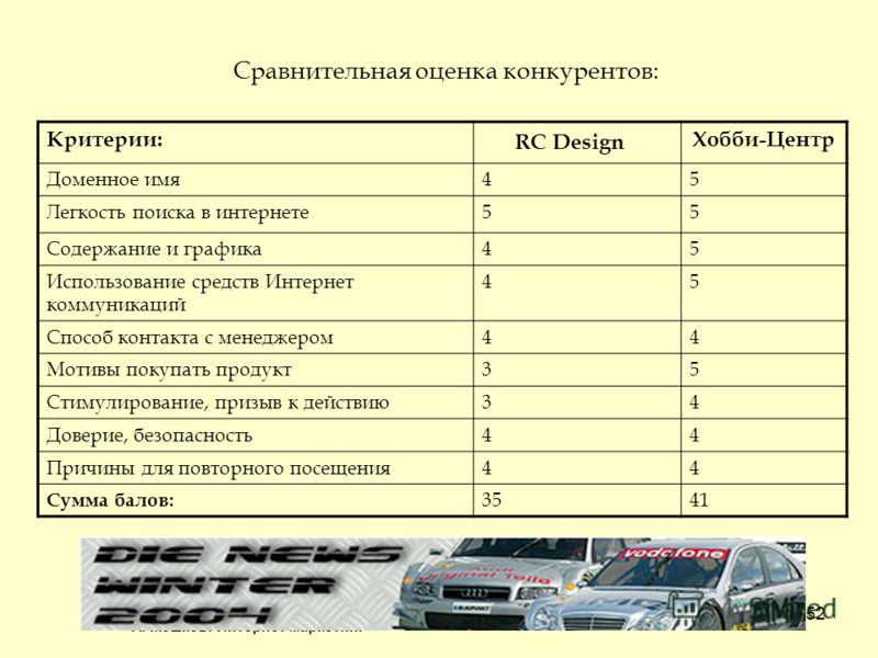 Как оценить машину: купить, продать и обменять машину